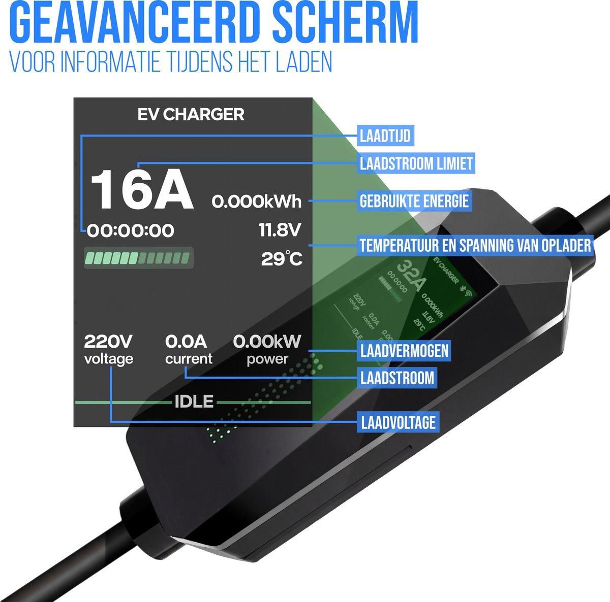 Zenergy Mobiele Thuislader Type 2 - Elektrische Auto - Laadkabel - 3.7 kW - Waterdicht