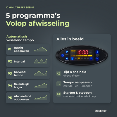 Zenergy Trilplaat - Fitness - Voor Benen Bloedsomloop - Incl. Weerstandsbanden - Bluetooth Speaker