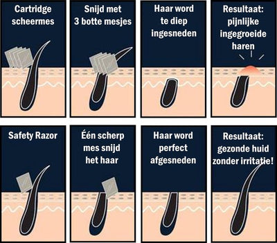 Safety razor QSHAVE + 5 titanium scheermesjes – dubbelzijdig scheermes voor mannen en vrouwen – klassiek scheermes