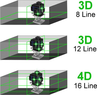 Laserlijn Kruislijnlaser - 16 Lijnen Groene Zelfnivellerende-360° Schakelbaar Horizontaal-Verticaal met magnetische draa