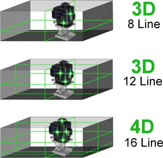 Laserlijn Kruislijnlaser - 16 Lijnen Groene Zelfnivellerende-360° Schakelbaar Horizontaal-Verticaal met magnetische draa